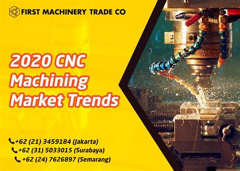 cnc machine market trends|cnc machinery market.